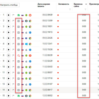 Прямые заходы ботов которые обрушат сайт
